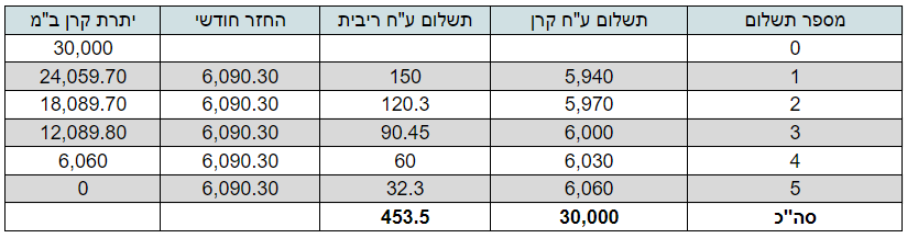 לוח שפיצר