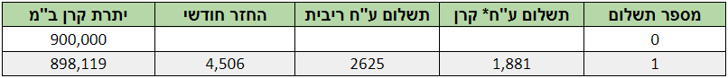 השפעת המדד על המשכנתא