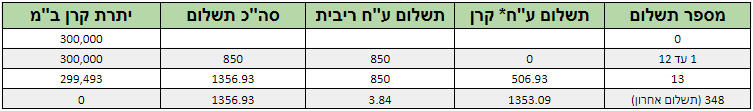 לוח סילוקין שפיצר